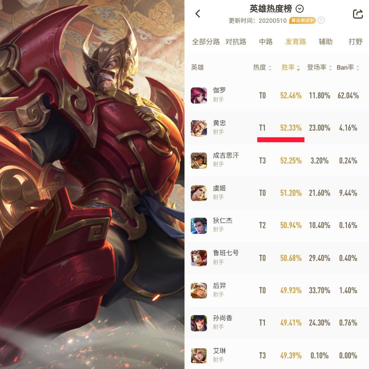 包含王者荣耀：最值得入手的13888金币法师，无视版本，而且天克黄忠的词条