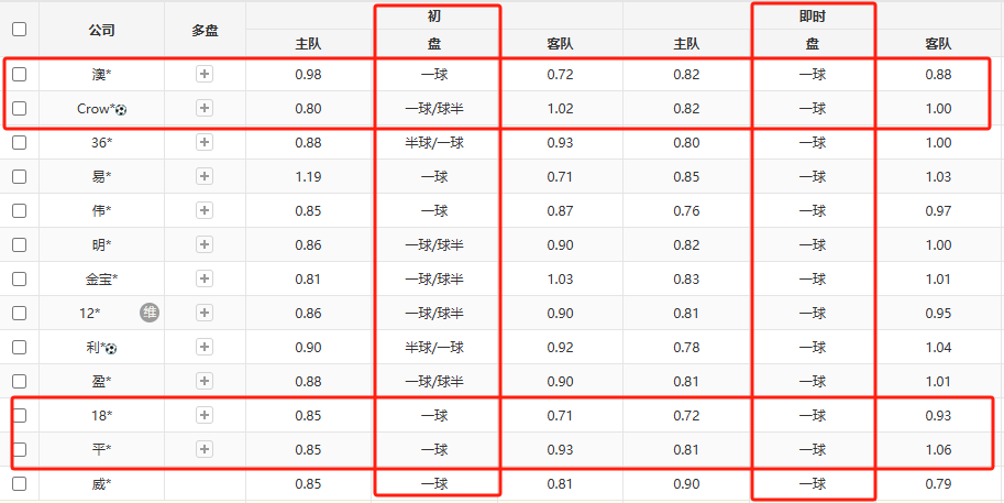 10险胜！国足东亚杯击败中国香港队，全场数据暴露结构隐患！(东亚杯国足成绩)