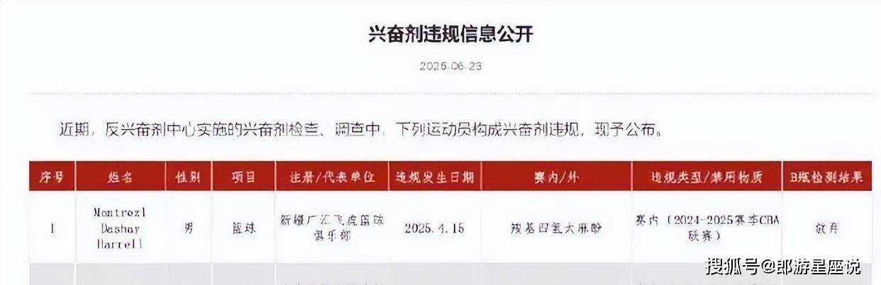 曝哈雷尔吉伦沃特或因抽大麻导致兴奋剂检测阳性(哈雷尔肌肉)