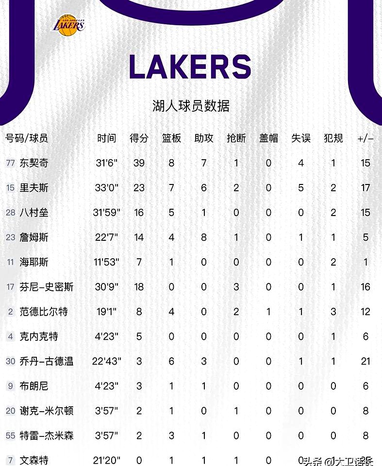 火箭队升至第四！美媒公布新赛季实力榜：湖人位列第五的简单介绍