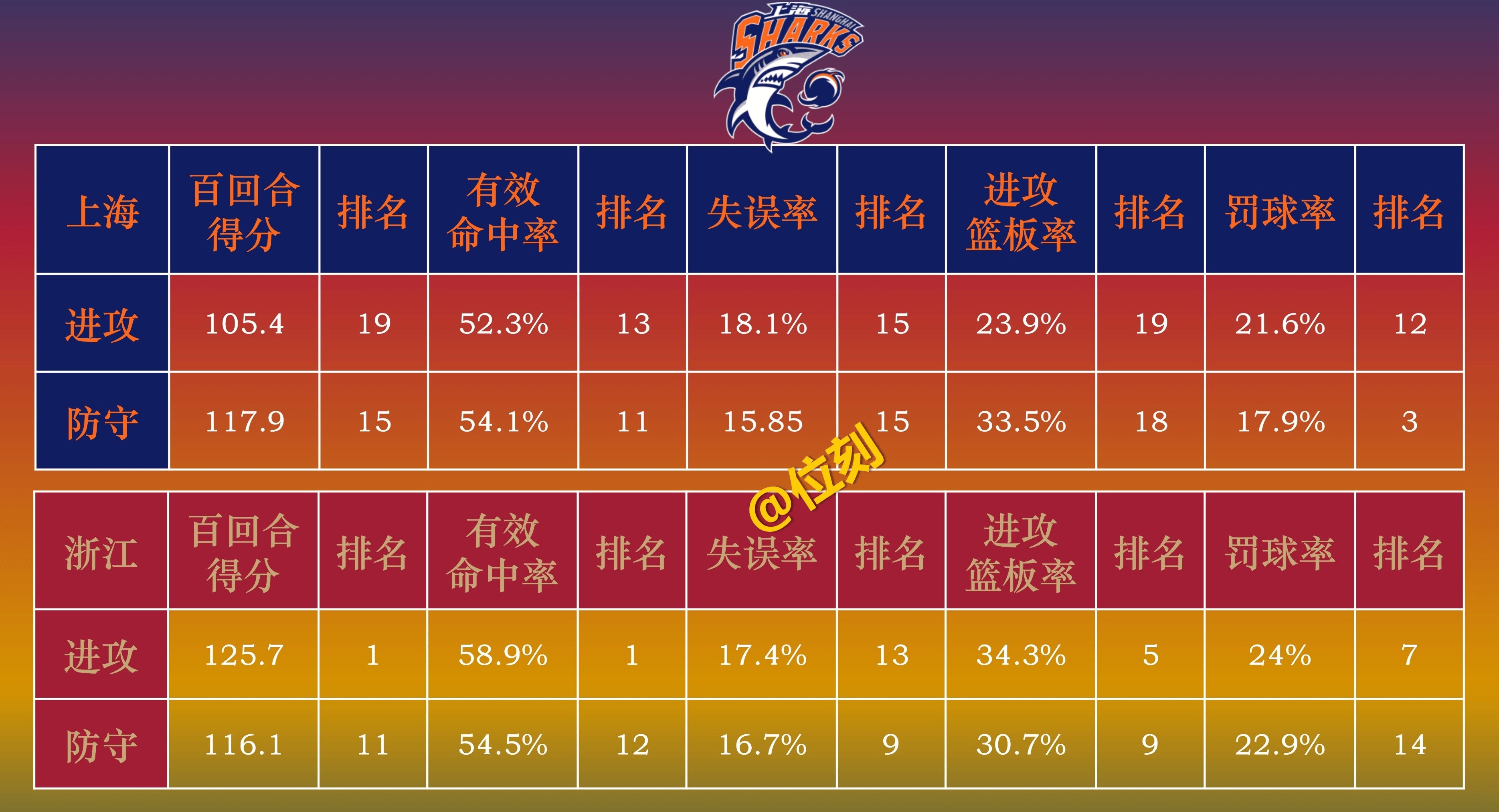 多米全站-包含CBA新赛季常规赛42轮分4个小组广东上海同组的词条